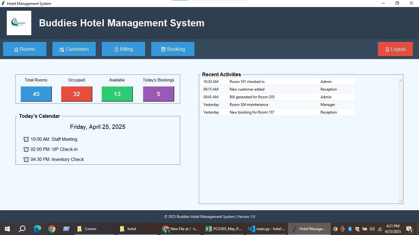 Hotel Management Project